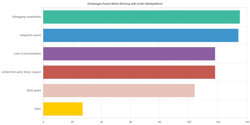 challenges-faced-while-working-with-kotlin-multiplatform