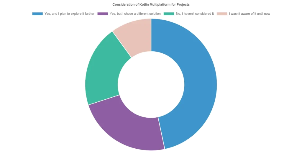 consideration-of-kotlin-multiplatform-for-projects
