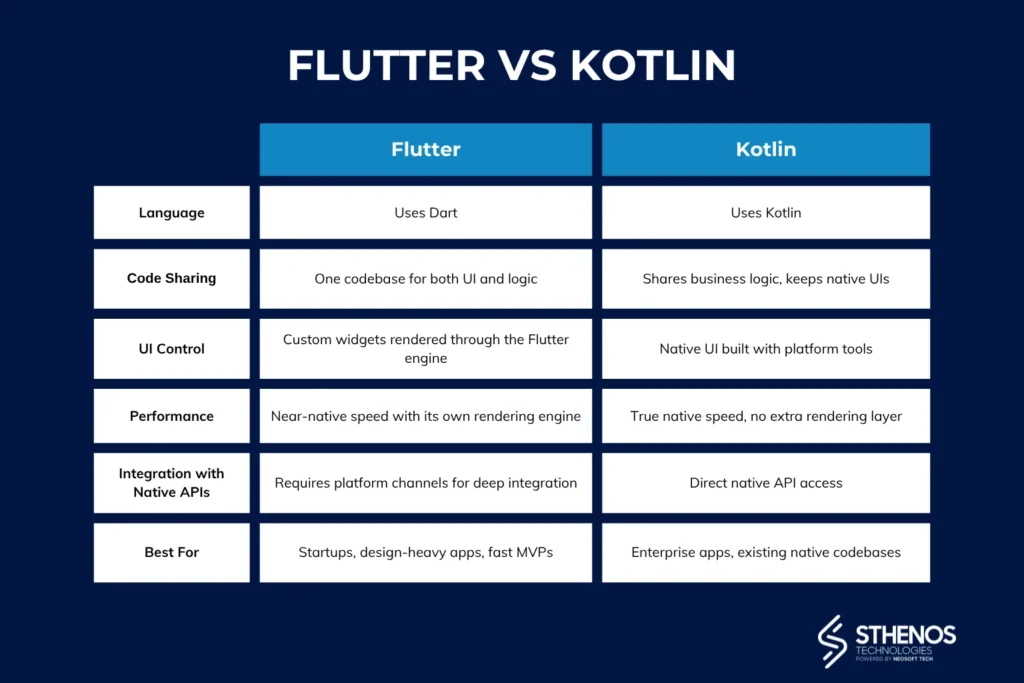 flutter-vs-kotlin: key differences explained in table