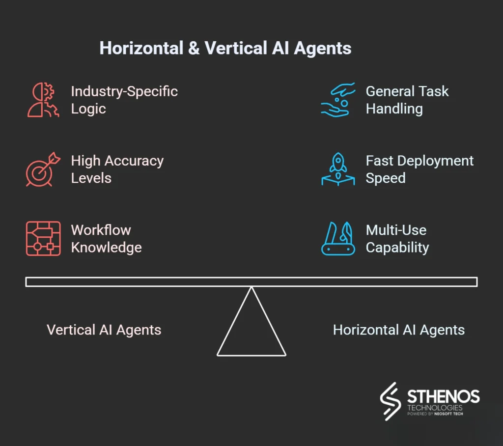 horizontal ai agents vs vertical ai agents