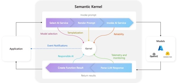 microsoft-semantic-kernel