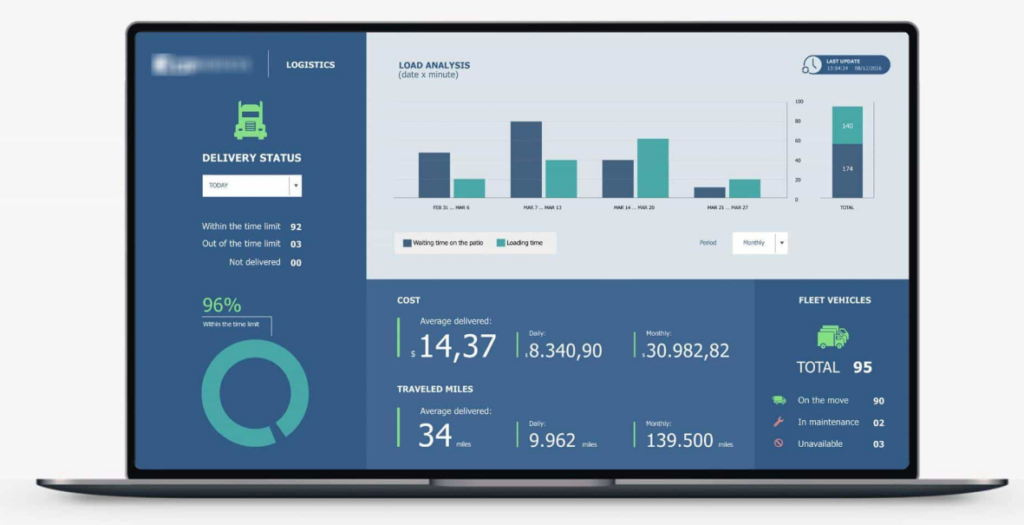 network-planning-tool-logistics-supply-chain